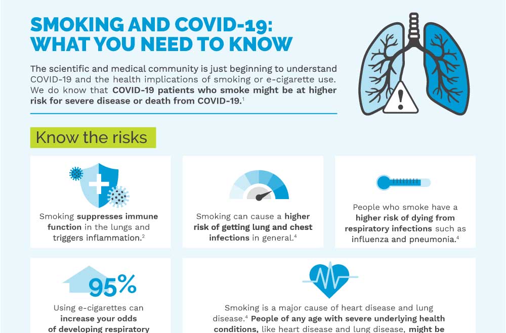 Fact Sheets & Infographics | Tobacco Free Florida