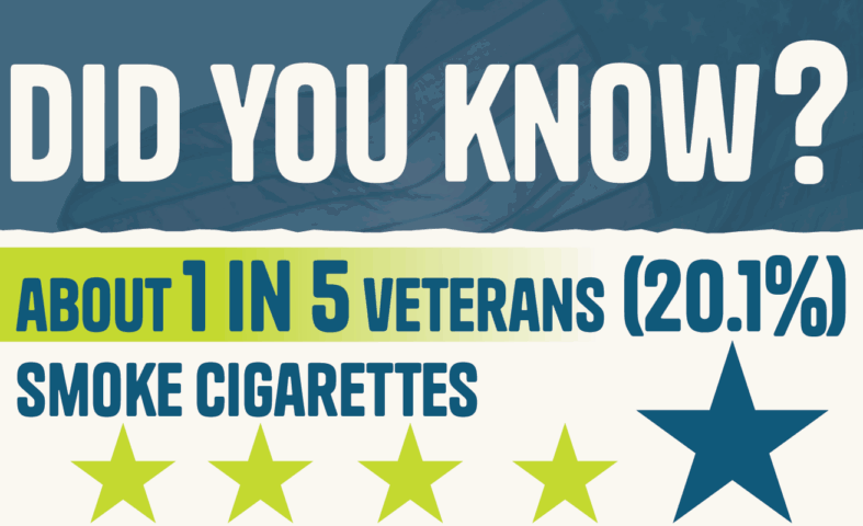 TFF - Veterans Initiative - Blog Image 3 Statistic - 1313x800 - 9.18.25 TFF - Veterans Initiative - Blog Image 3 Statistic - 1313x800 - 9.18.25