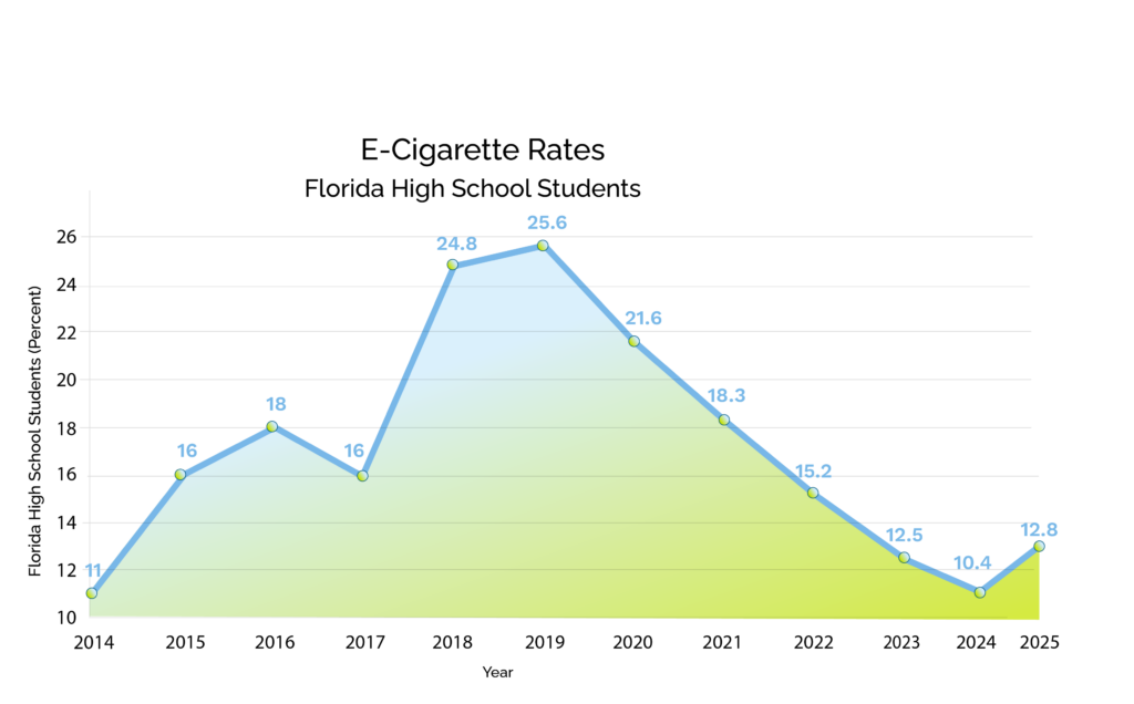 E-Cigarette Chart_New Nicotine Generation_2026